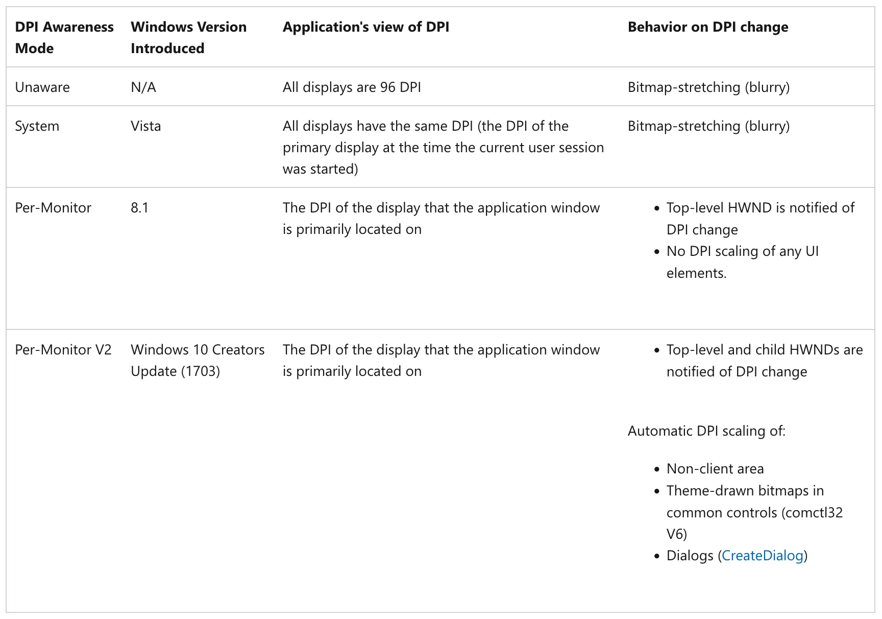 Table: Awareness Modes