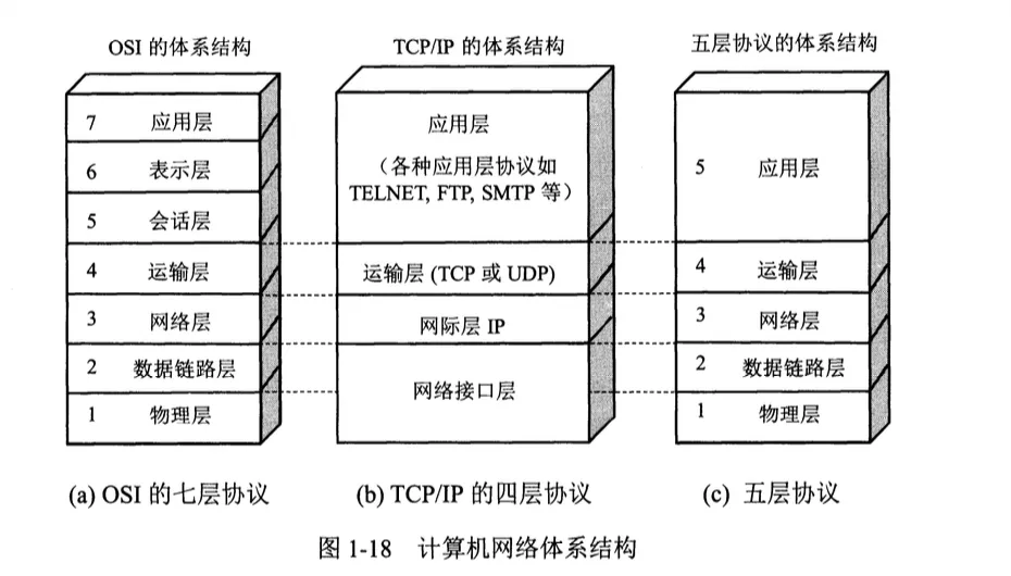 來複習一下課本